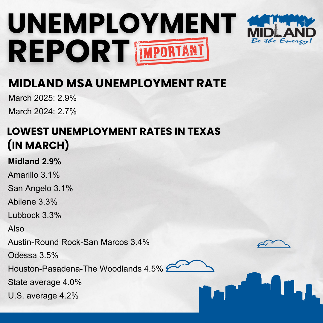 Unemployment Rate Website