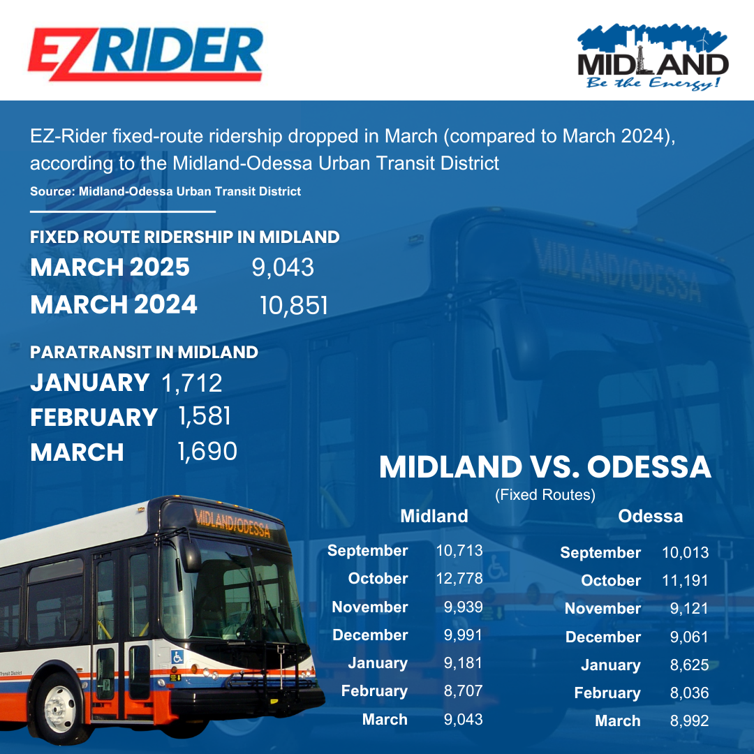 Passenger Stats Website