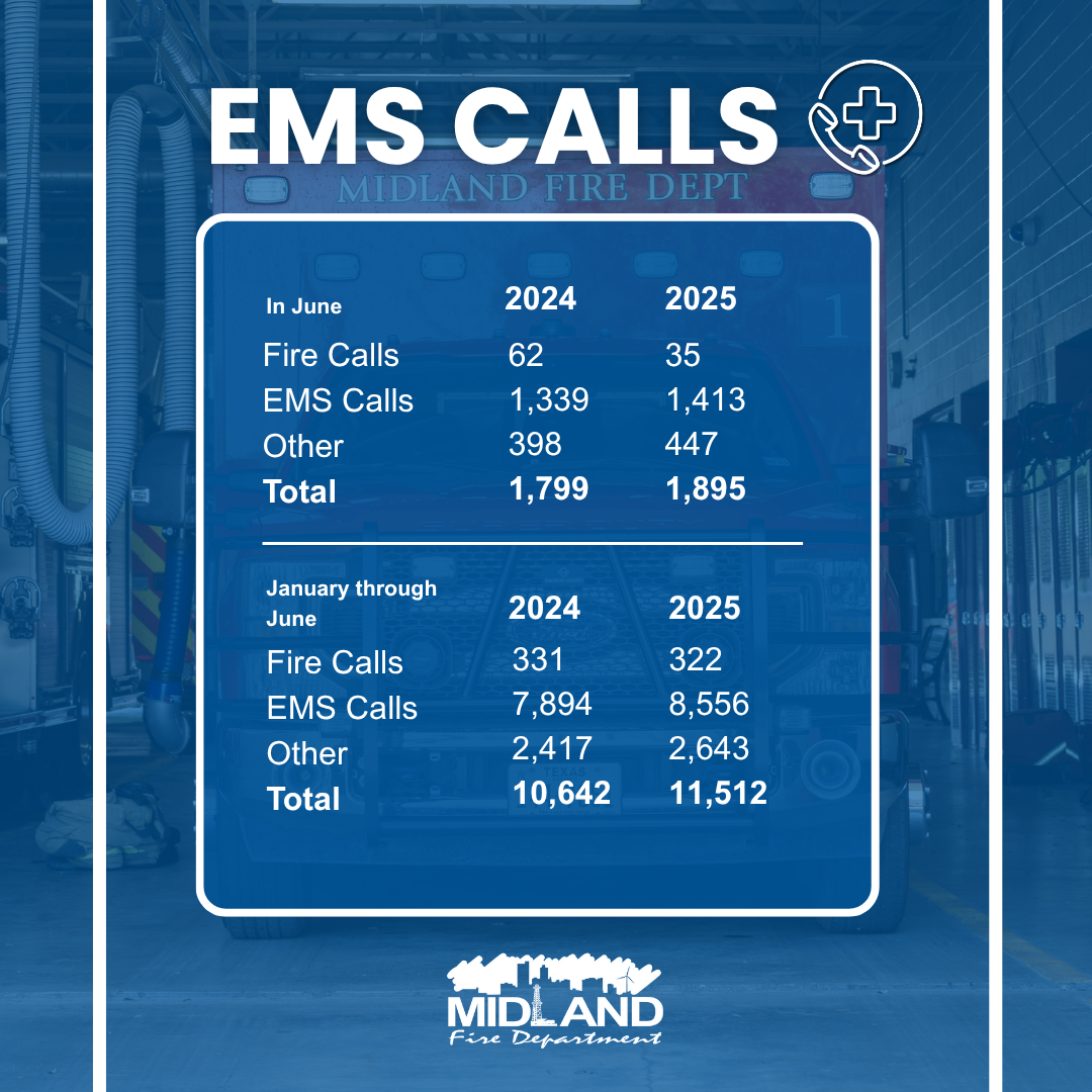 EMS calls 2025