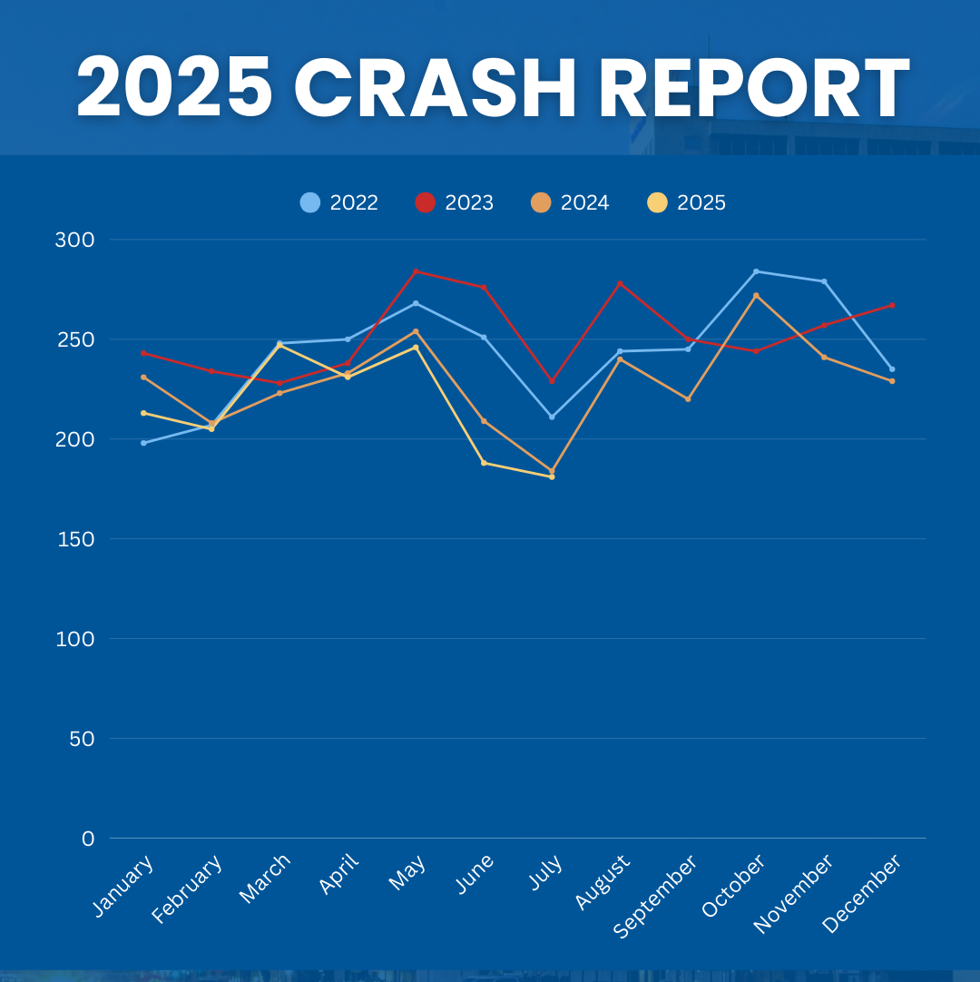 Crash Graphic FB (1A