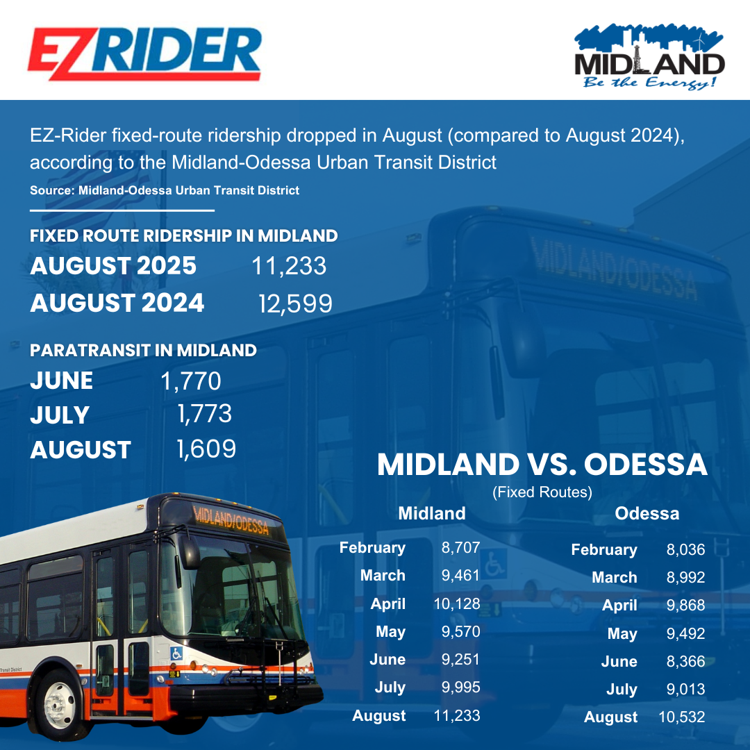 Passenger Stats Website