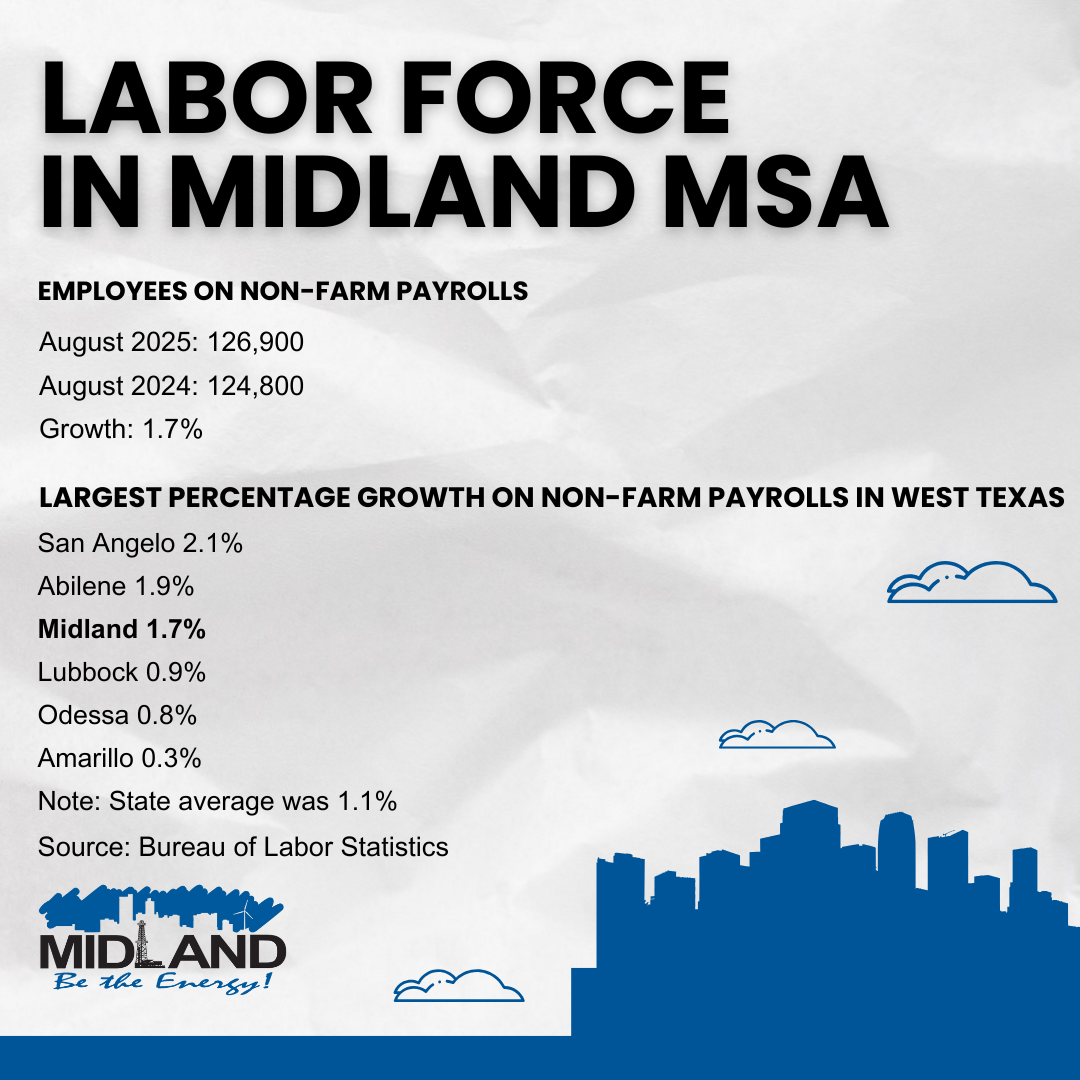 Unemployment Rate Website