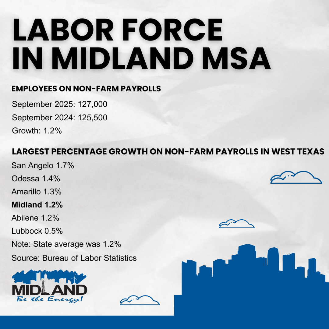 Unemployment Rate Website