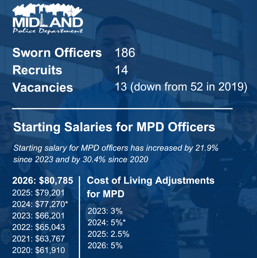 MPD staffing 1A