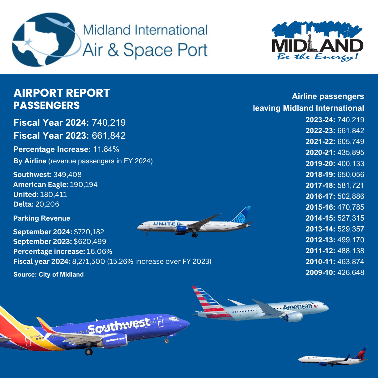 Airport Stats September 2024 IG