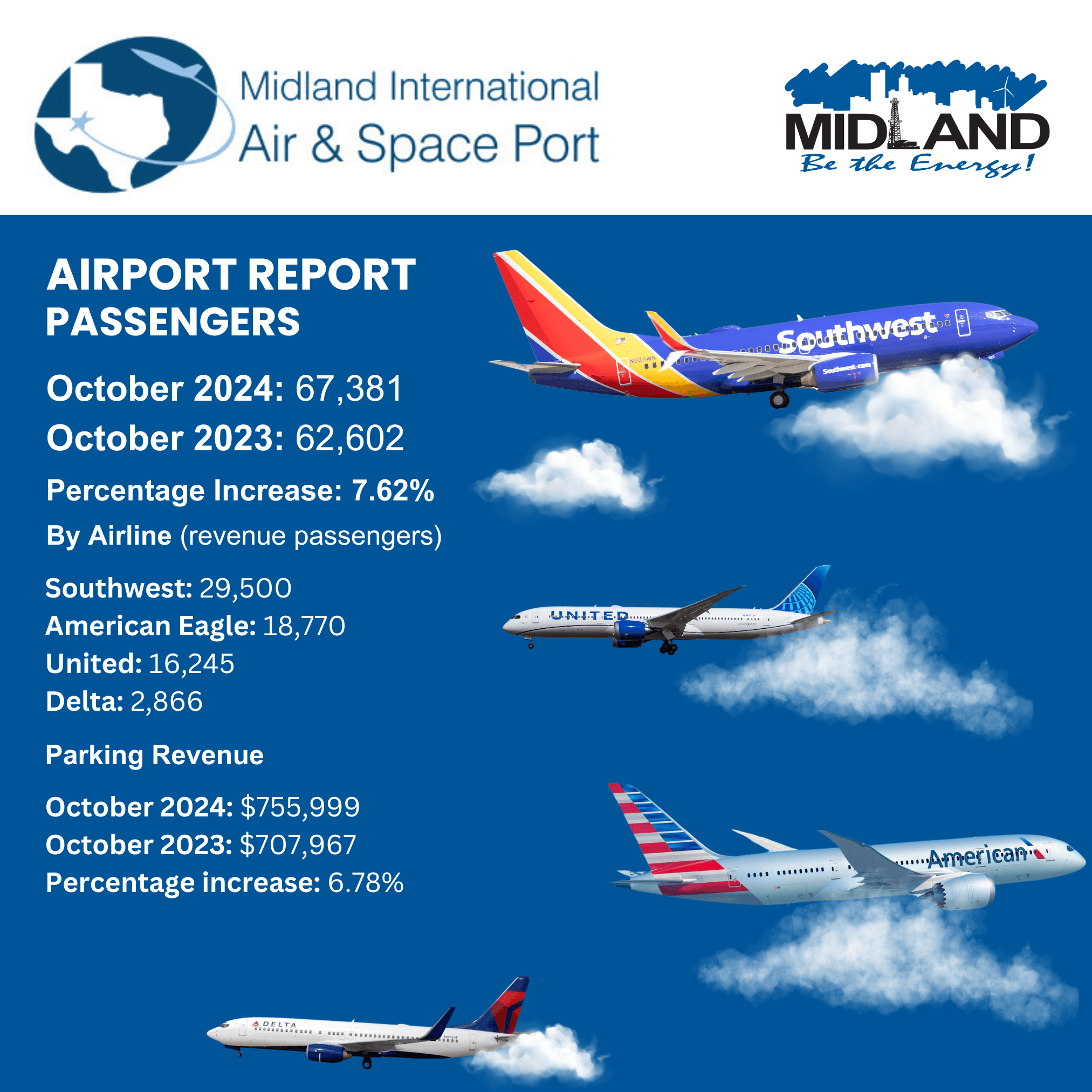 Airport Stats October 2024 IG