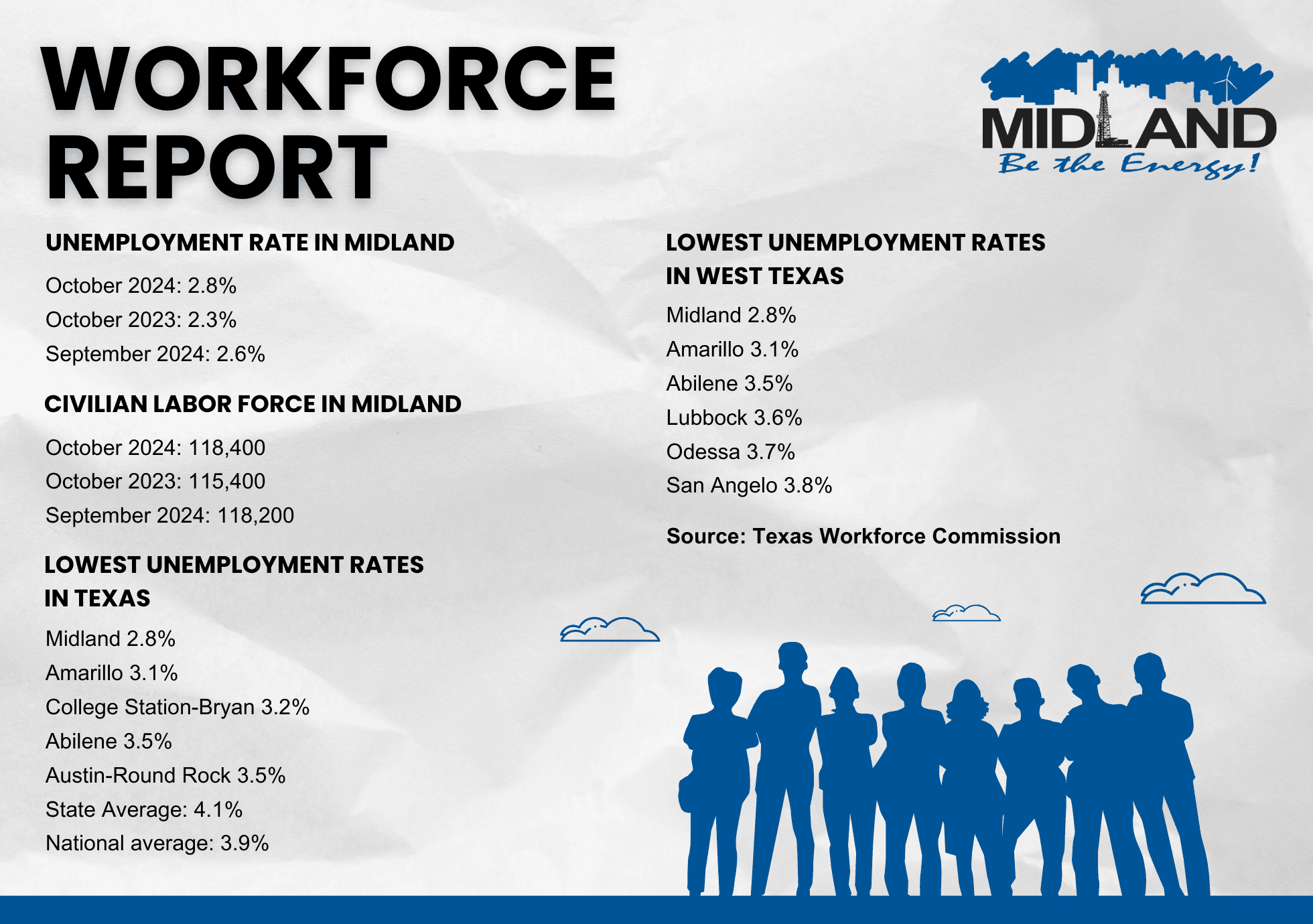 Workforce Report November 2024 FB (1)