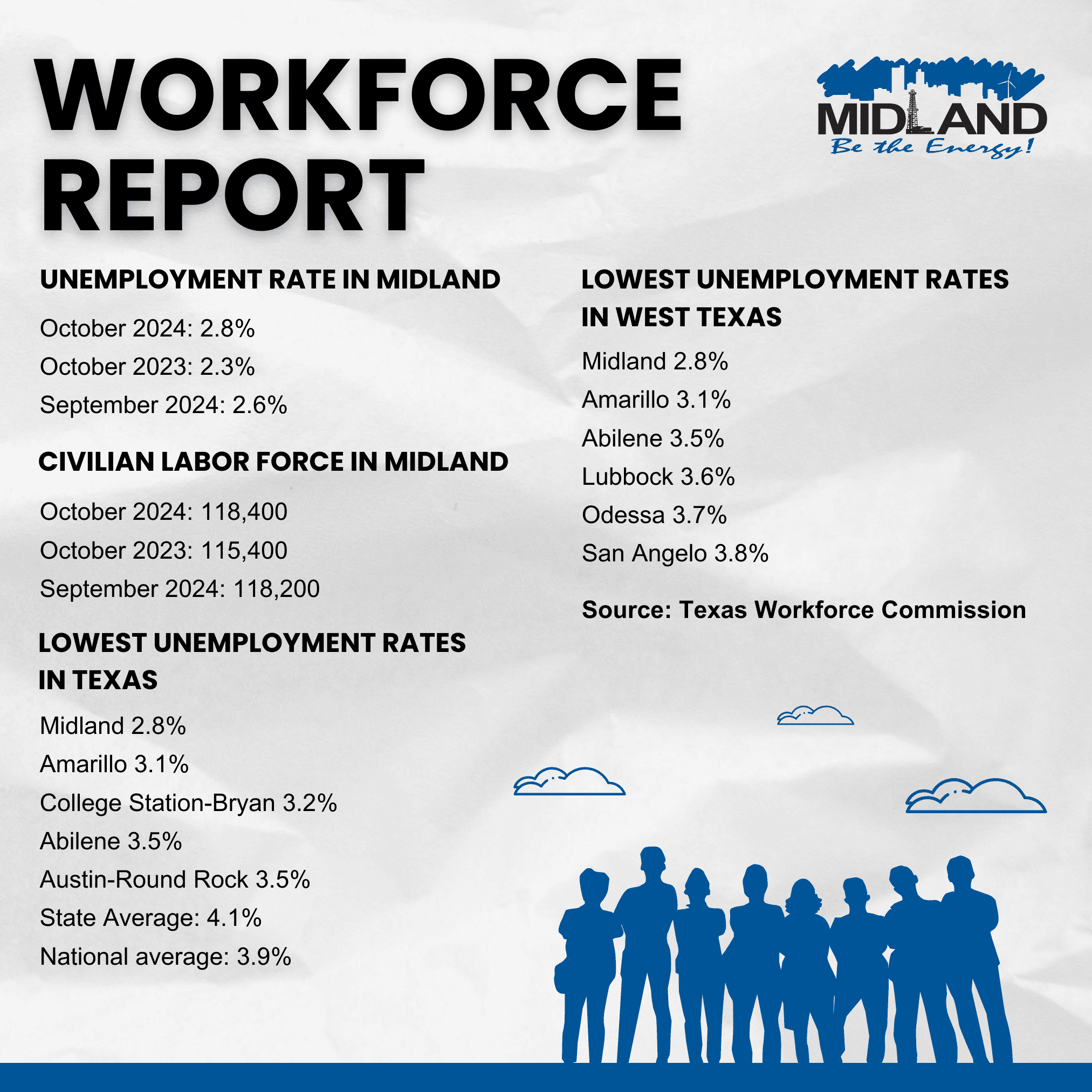 Workforce Report November 2024 IG (1)